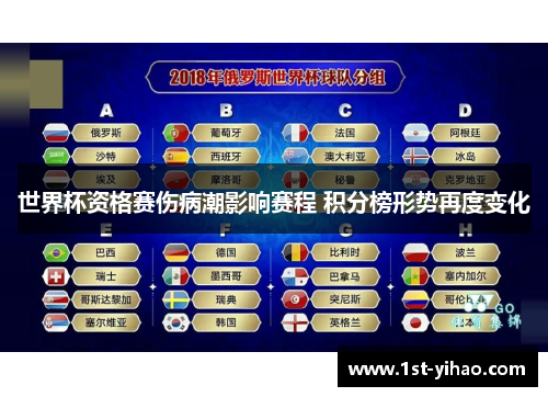 世界杯资格赛伤病潮影响赛程 积分榜形势再度变化