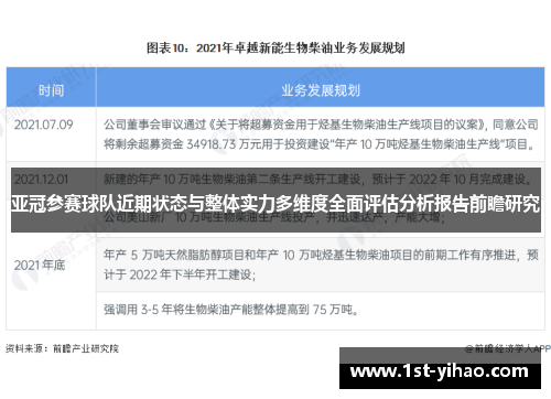亚冠参赛球队近期状态与整体实力多维度全面评估分析报告前瞻研究