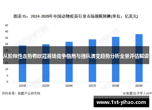 从阶段性走势看欧冠赛场竞争格局与强队演变趋势分析全景评估解读