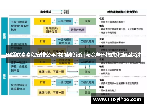 围绕联赛赛程安排公平性的制度设计与竞争环境优化路径探讨