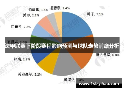 法甲联赛下阶段赛程影响预测与球队走势前瞻分析