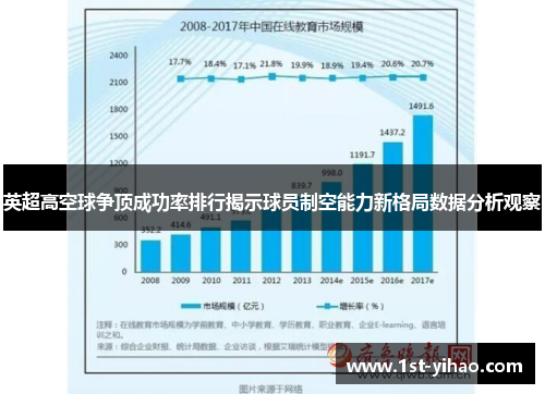 英超高空球争顶成功率排行揭示球员制空能力新格局数据分析观察