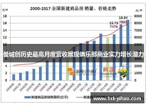 曼城创历史最高月度营收展现俱乐部商业实力增长潜力