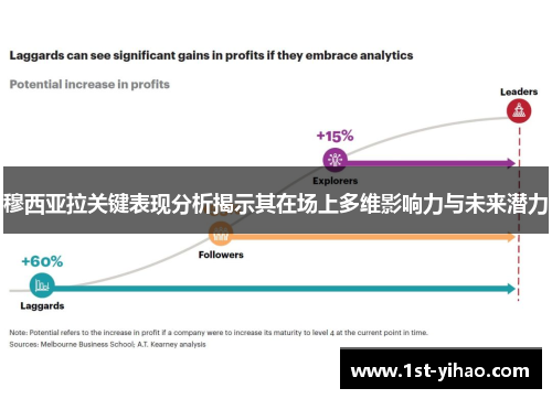 穆西亚拉关键表现分析揭示其在场上多维影响力与未来潜力