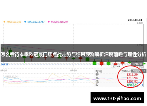 怎么看待本季欧冠豪门焦点战走势与结果预测解析深度前瞻与理性分析